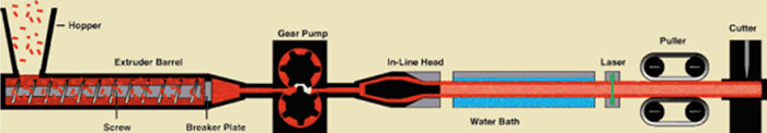 1761297995761665.jpg how-PET-bottles-are-made.jpg