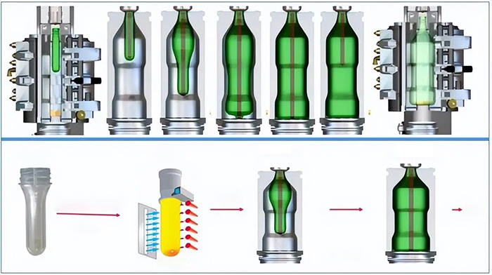 1761298027510555.jpg pet-plastic-bottle-blowing-process.jpg