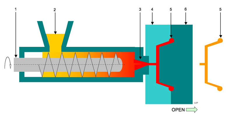 Plastic Injection Molding: An Overview