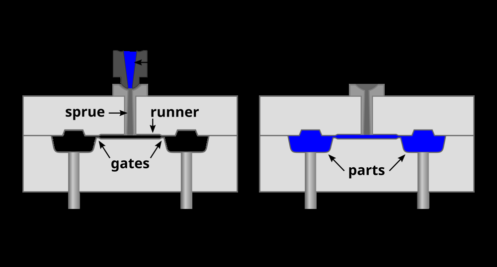 hot runner temperature controller working