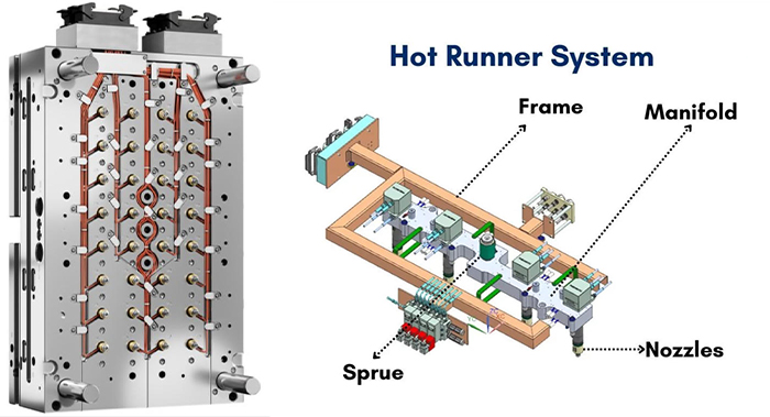 Multi-Cavity-Injection-Molds