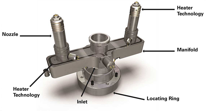 Which Injection Molds Should Use Hot Runner Systems?