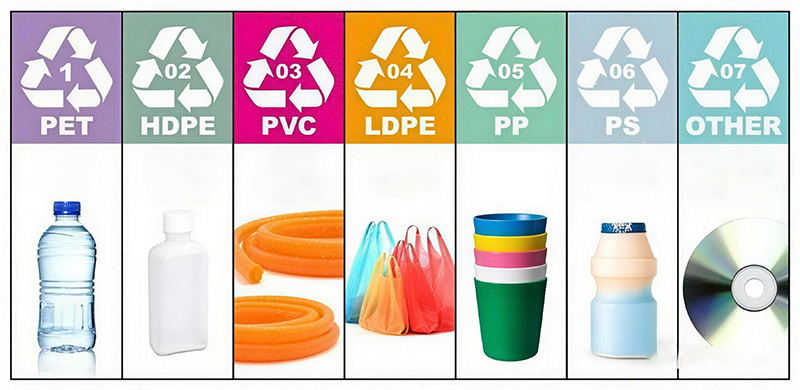 The-seven-grades-of-plastic